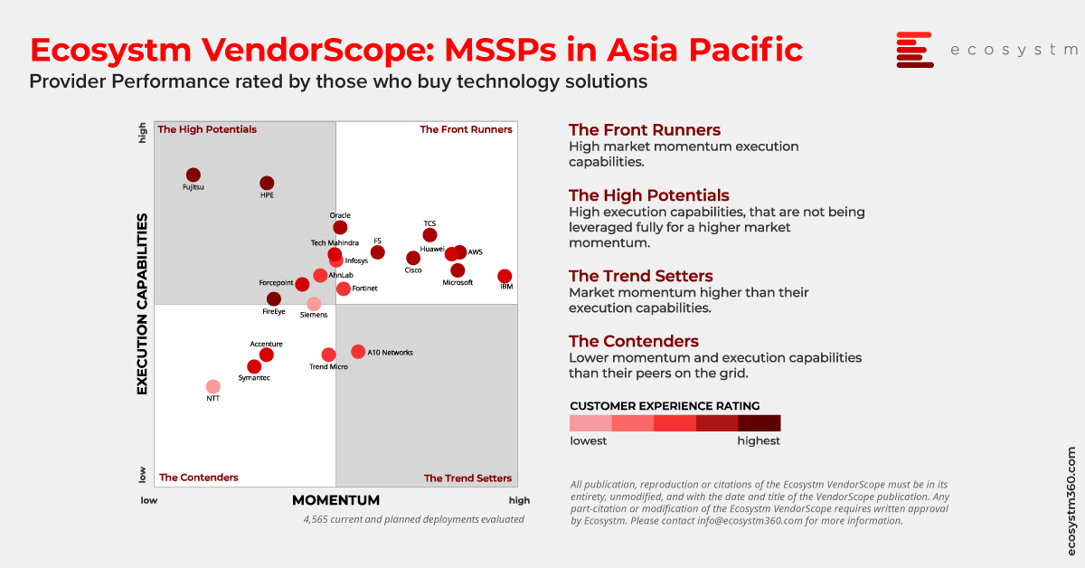 Managed Security Service Providers in Asia Pacific